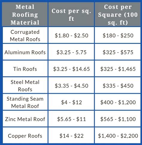 roofing pricing per square